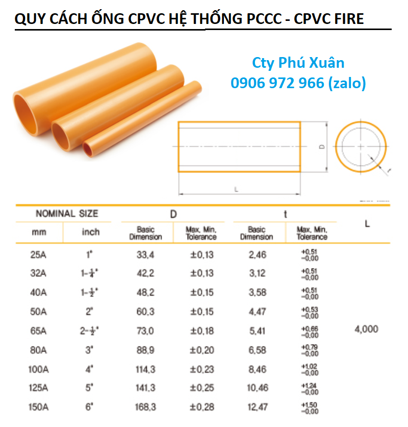 Ống CPVC Chữa Cháy Nhập Khẩu - Kho Sài Gòn - Giá Cạnh Tranh